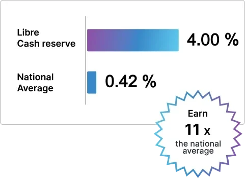 4-Libre-Cash-Reserve-updated